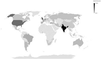 The International Vocabulary of Tinnitus